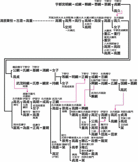 芳賀景高の画像