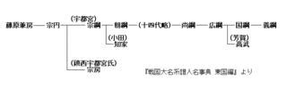 芳賀高景の画像