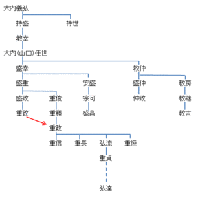 前田長定の画像