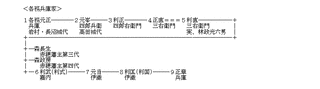 各務元峯の画像