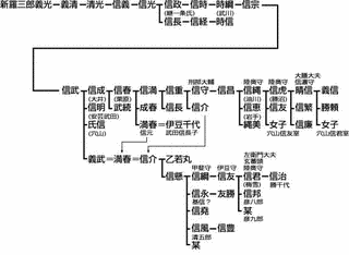穴山清五郎の画像