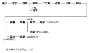 中畠晴時の画像