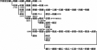 笠間資綱の画像
