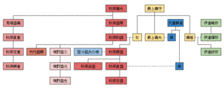秋保直盛の画像