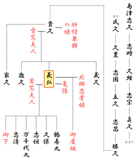 喜入久道の画像