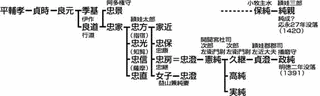 頴娃久音の画像