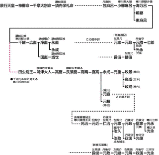 寒川元政の画像