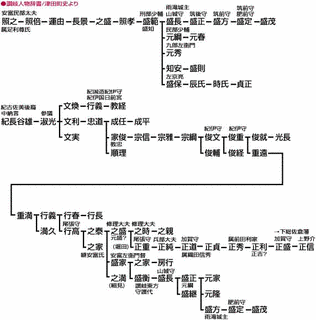 安富盛定の画像