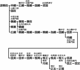 木山紹宅の画像
