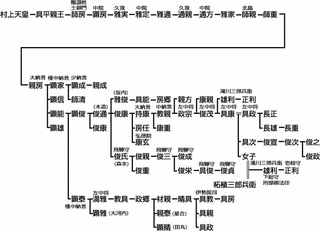 木造具康の画像