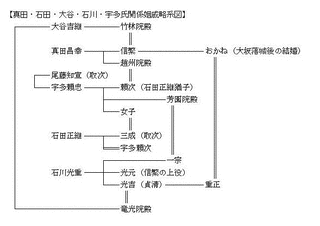 尾藤知宣の画像