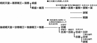 安中久繁の画像
