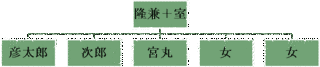 福屋隆兼の画像