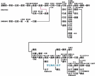 名和顕孝の画像