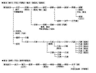 首藤鑑続の画像