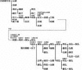 井戸覚弘の画像