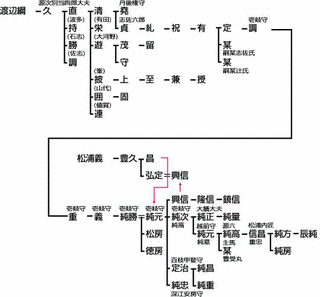 志佐純元の画像