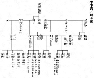 木下俊忠の画像