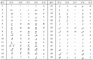 キルギス語の画像