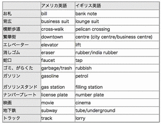 アメリカ英語の画像