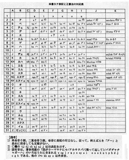 インドネシア語の画像