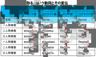 ウクライナ語の画像