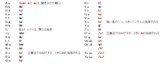 ウズベク語の画像