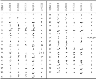 カザフ語の画像