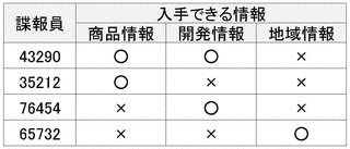 バツ語の画像