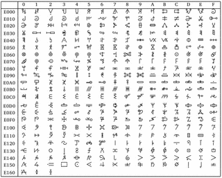 メンデ語の画像