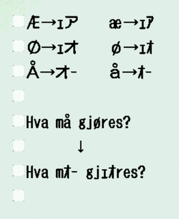 ノルウェーの言語の画像
