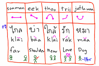タイー語の画像