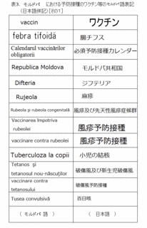 モルドバ語の画像