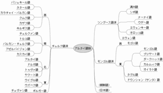 アルタイ語の画像