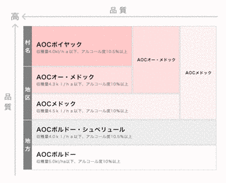 VDQSワインの画像