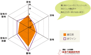 碁石茶の画像