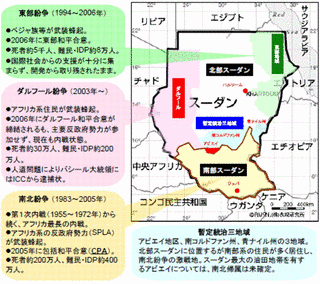 ダルフール紛争の画像