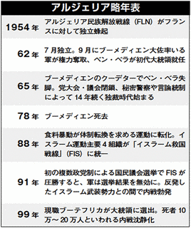 アルジェリア内戦の画像
