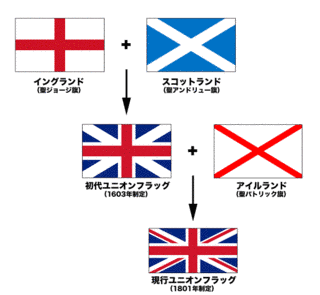 スコットランド独立戦争の画像