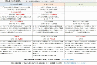 第2次百年戦争の画像