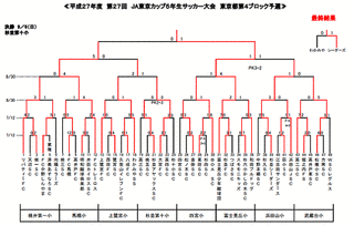 シーダーズの戦いの画像