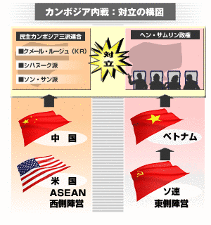 カンボジア内戦の画像