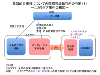 ニカラグア事件の画像