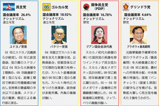 プラボウォ・スビアントの画像