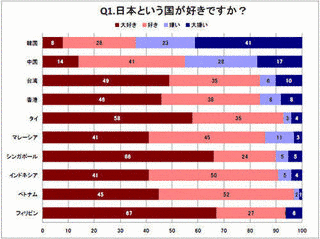 リー・クーンチョイの画像