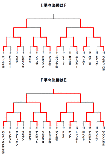 レフ・クズネツォフの画像