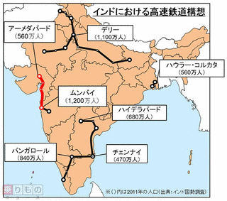 インド高速鉄道計画の画像