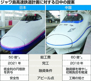 インドネシア高速鉄道計画の画像