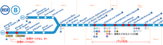 RER B線の画像