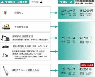 鉄道車両運転免許の画像